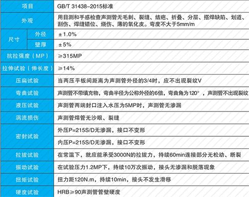 新华法兰式声测管性能特点
